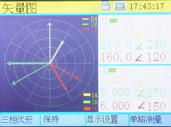 三相相位伏安表的矢量图