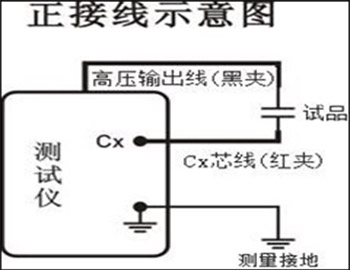 全自动抗干扰介质损耗测试仪的正接法