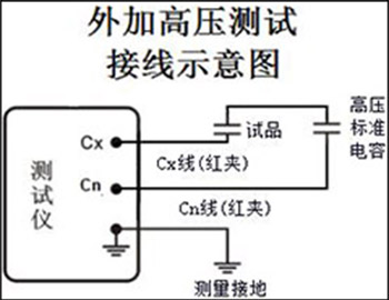 全自动抗干扰介质损耗测试仪的外加高压测试接线示意图