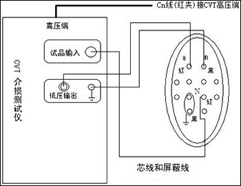 全自动抗干扰介质损耗测试仪测C2接线图