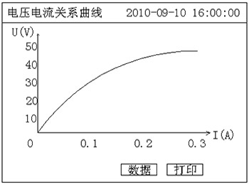 PT励磁特性测试仪的电压电流关系曲线图