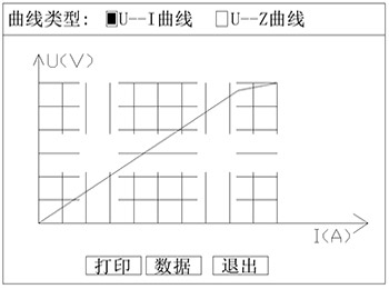 发电机转子交流阻抗测试仪电压电流关系曲线图