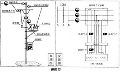 智能远程用电稽查仪的通用型接线图