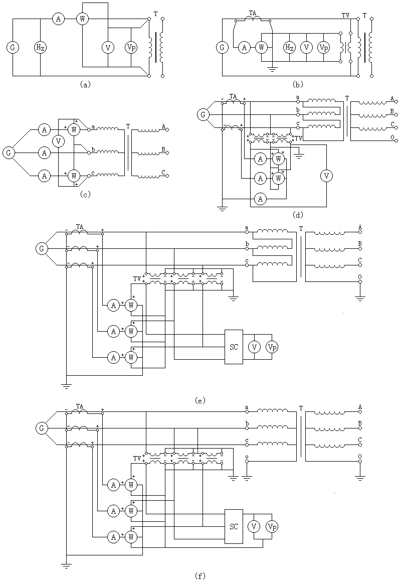 空载损耗及空载电流测量原理图