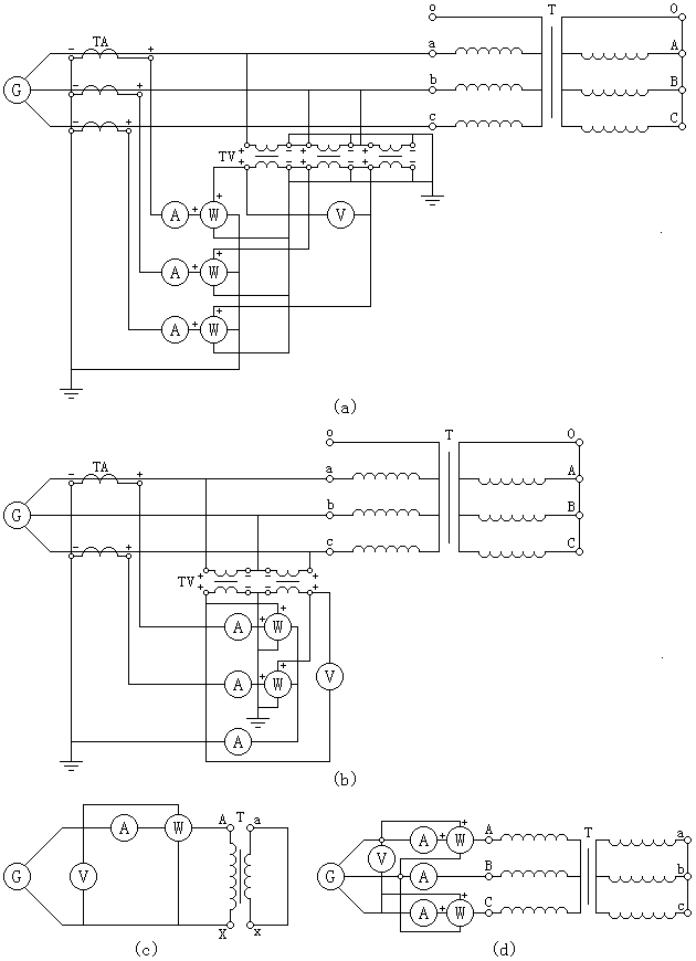 路阻抗及负载损耗测量接线图