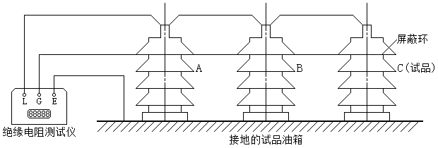 测量绝缘电阻时屏蔽环的位置