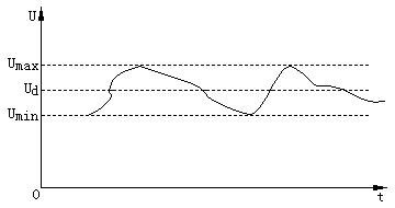 纹波波形