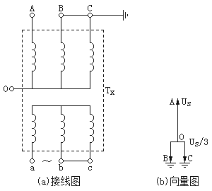 三相变压器星形边单相加压试验接线图和相量图