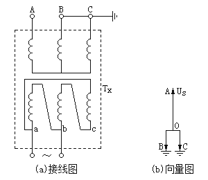 三相变压器三角形边单相加压试验接线图和相量图