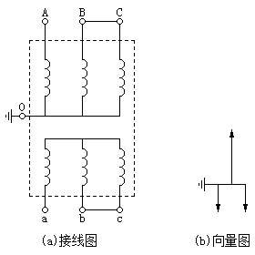 三相变压器星形边单相加压试验接线图和相量图