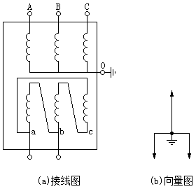 三相变压器三角形边单相加压试验接线图和相量图