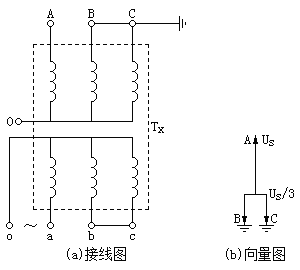 三相变压器低压侧单相加压试验接线图和相量图