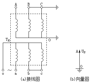 三相变压器星形侧单相加压试验接线图和相量图