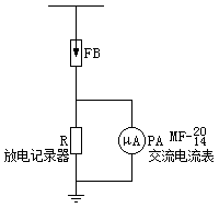 电测量磁吹和普通阀型避雷器的原理接线图