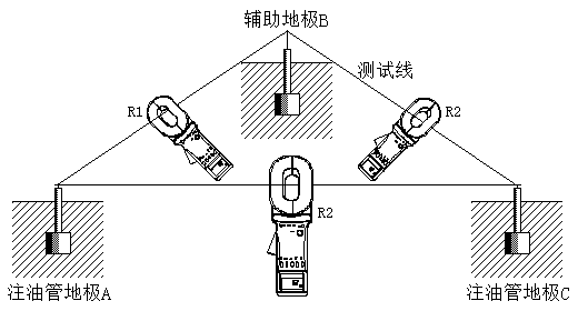 储油罐、装卸点接地电阻的测量方法