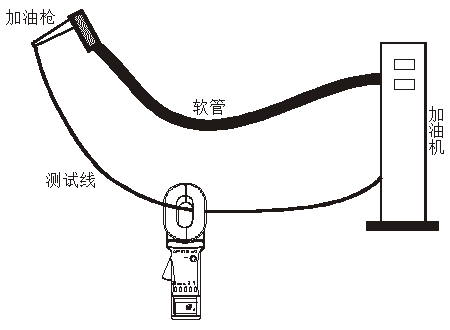 加油机输油软管连接电阻的测量方法