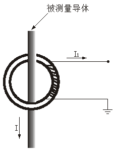 ZC-411钳形接地电阻测试仪电流测量原理图