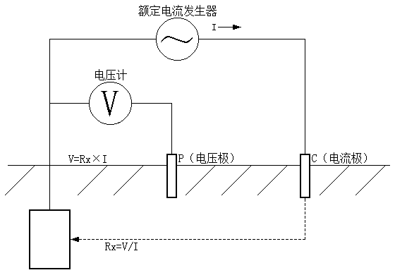 接地电阻测量仪原理图片