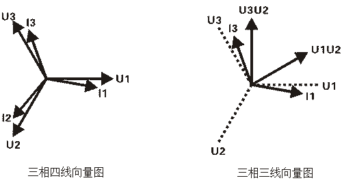 三相四线向量图与三相三线向量图