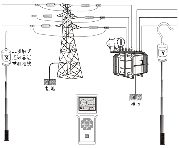 三相四线向量图与三相三线向量图