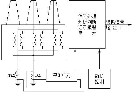 电力变压器在线监测系统接线原理图