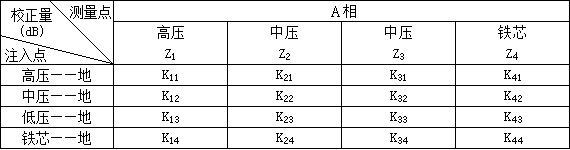 变压器局部放电试验的加压时间及步骤