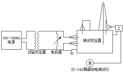 变压器局部放电试验原理接线图按图