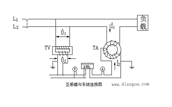 电压互感器测试仪的工作原理及特性