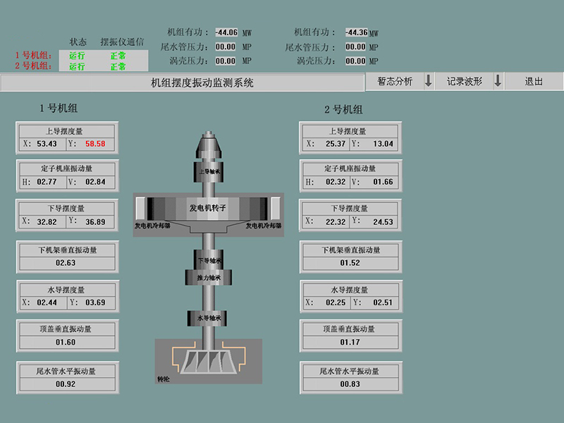 发电机振动摆度监测仪（系统主界面）