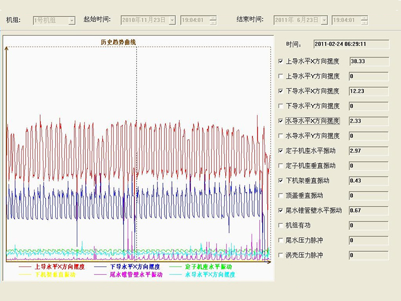 发电机振动摆度监测仪（系统主界面）